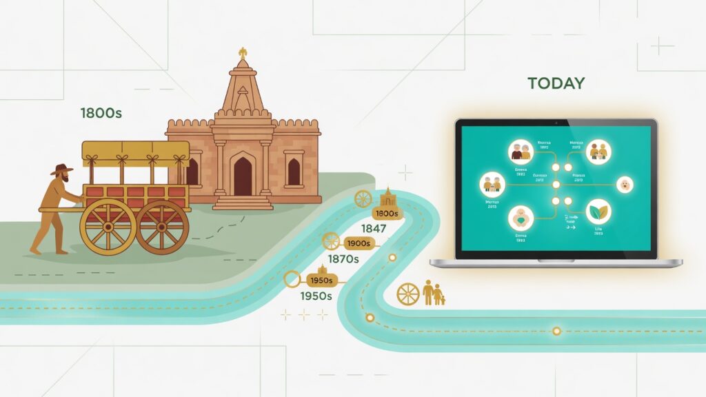 Temple Events: 15 Fascinating Historical Milestones A flat vector illustration of a historical timeline representing major temple events.